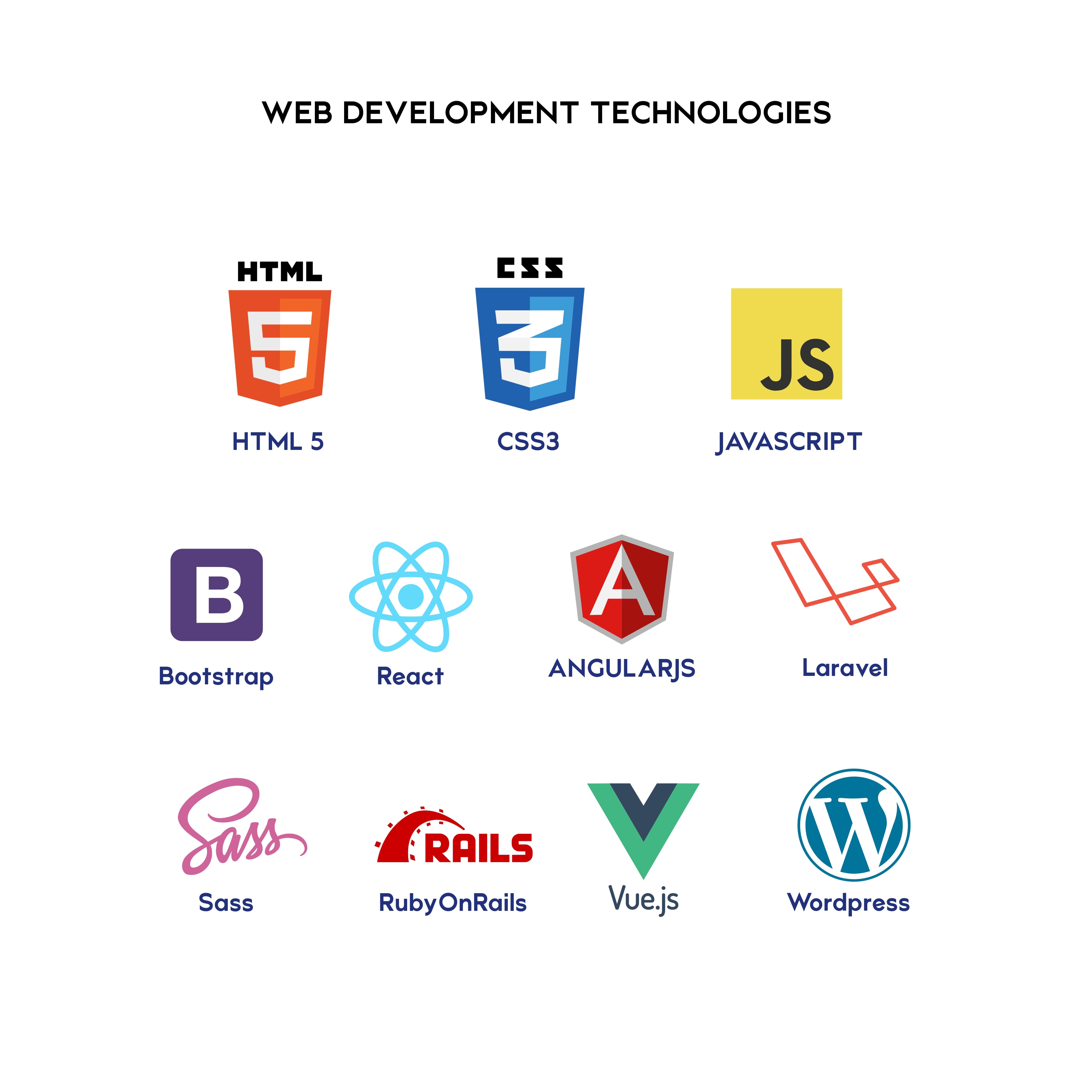 Web Development technologies
